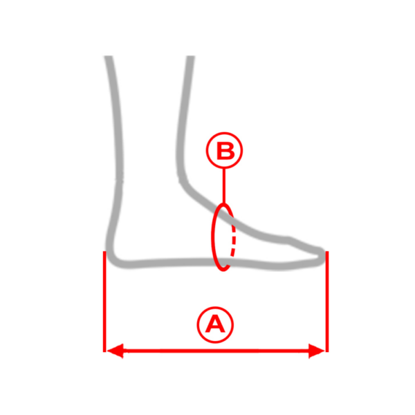 Sposób dokonywania pomiaru