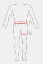 Sposób dokonywania pomiaru